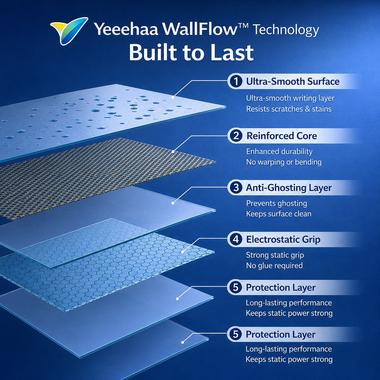 WallFlow™ Electrostatic Whiteboard Roll