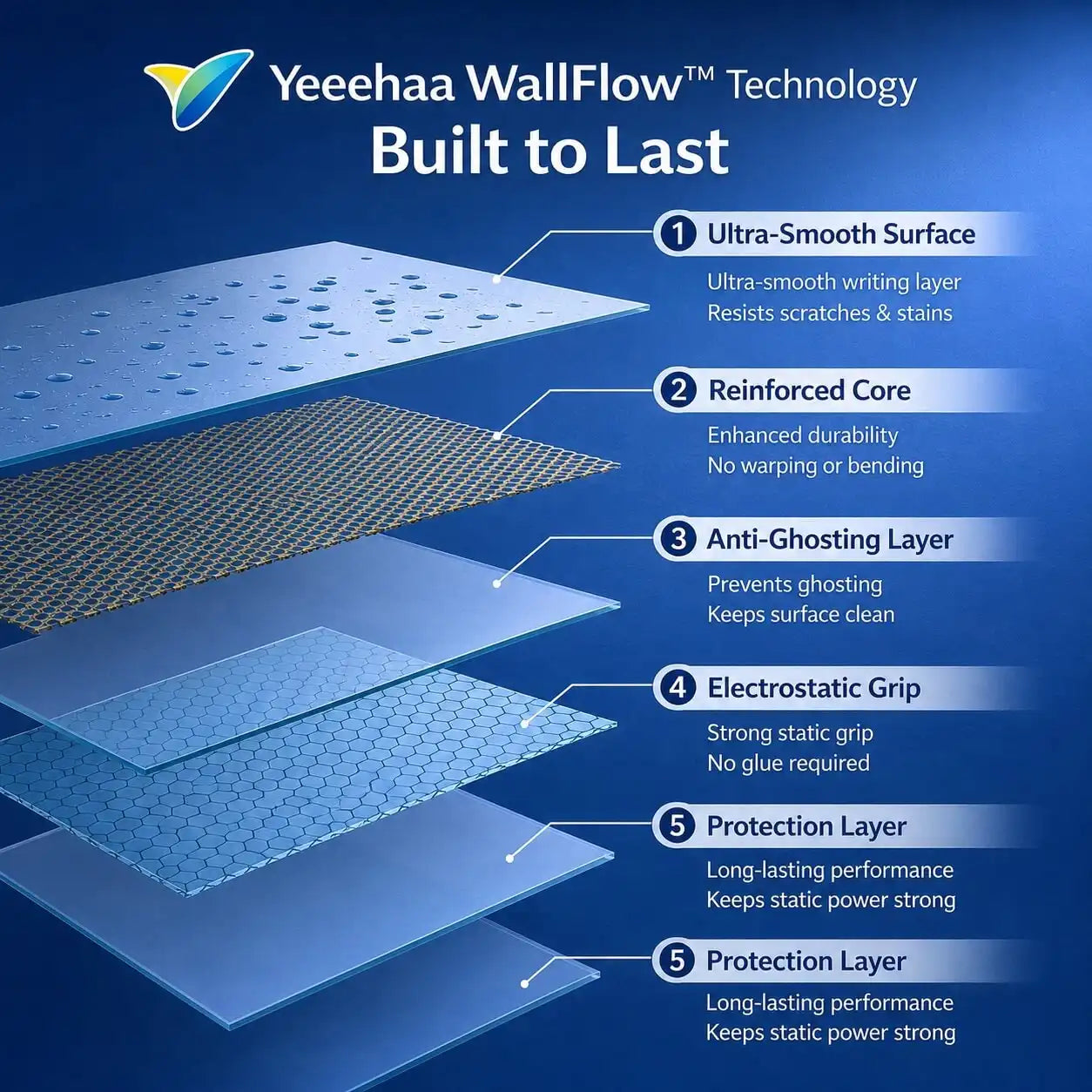 WallFlow built to last