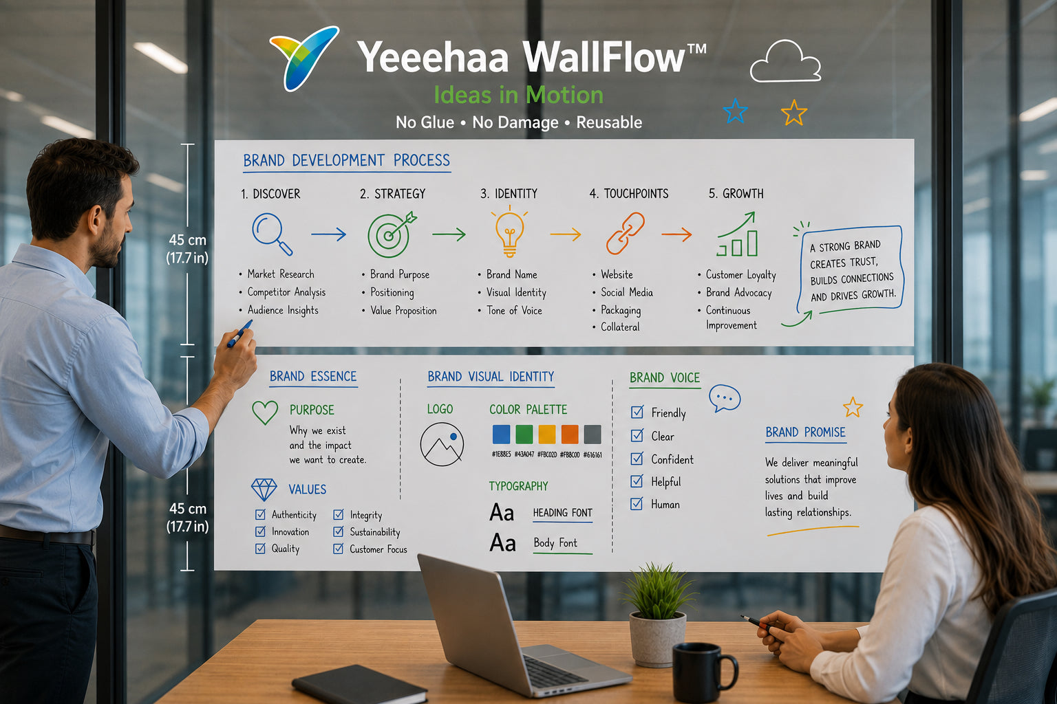 WallFlow™ Electrostatic Whiteboard Roll