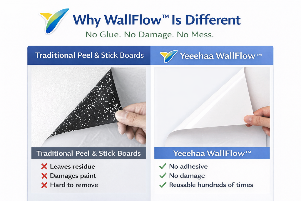 WallFlow™ Electrostatic Whiteboard Roll