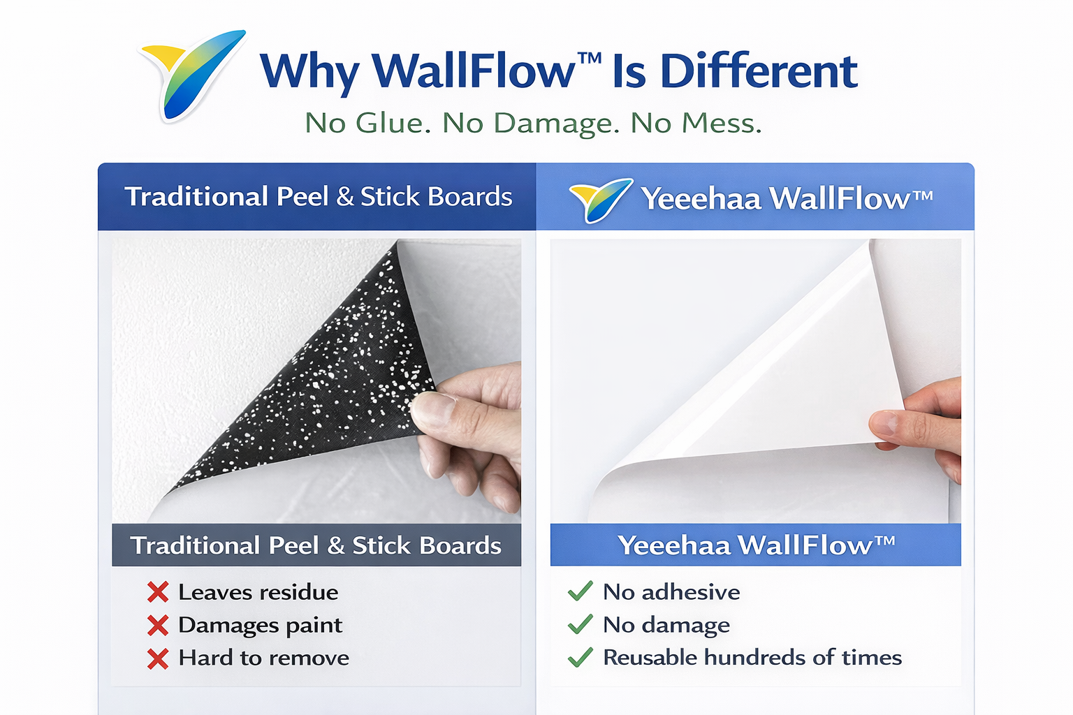 WallFlow™ Electrostatic Whiteboard Roll